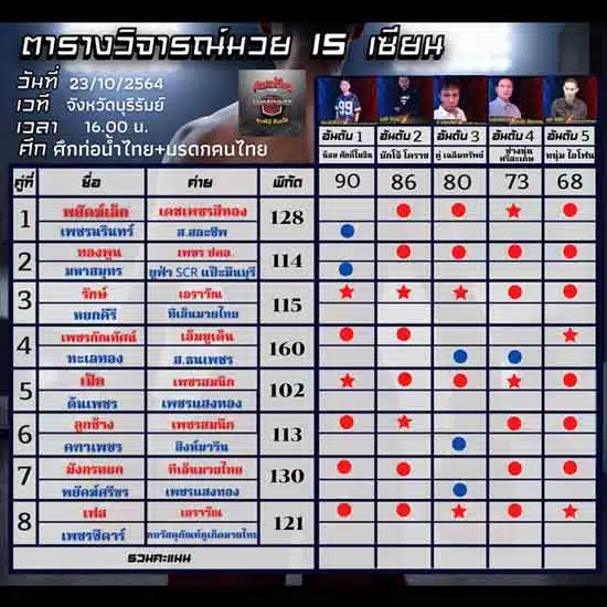 ทรรศนะมวย