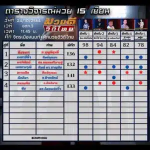 ทรรศนะมวย