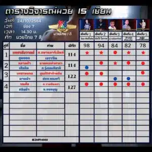 ทรรศนะมวย