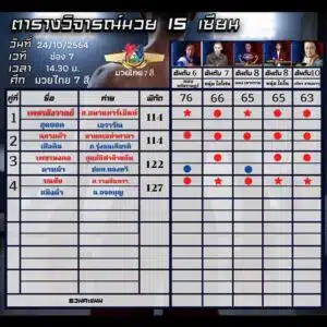 ทรรศนะมวย