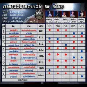 ทรรศนะมวย