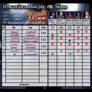 ทรรศนะมวย