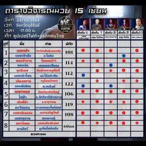 ทรรศนะมวย