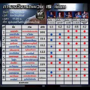 ทรรศนะมวย