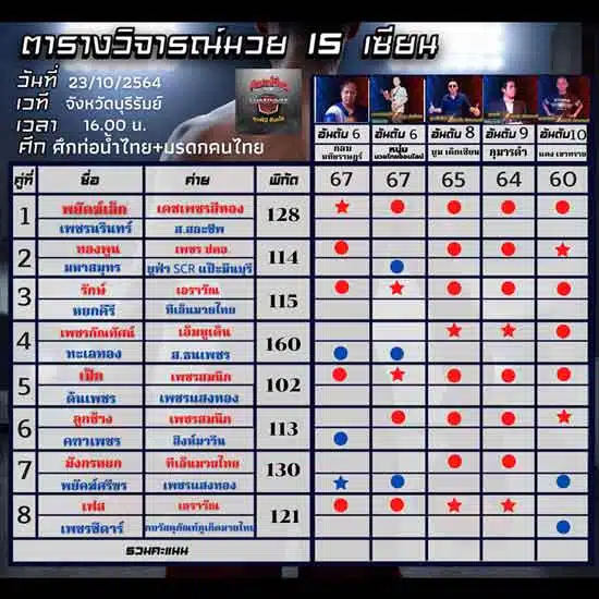 ทรรศนะมวย