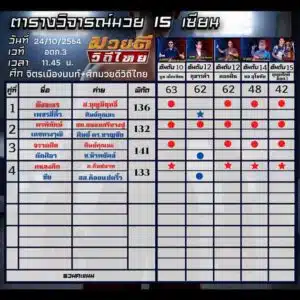 ทรรศนะมวย