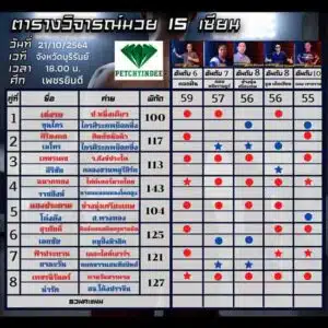 ทรรศนะมวย