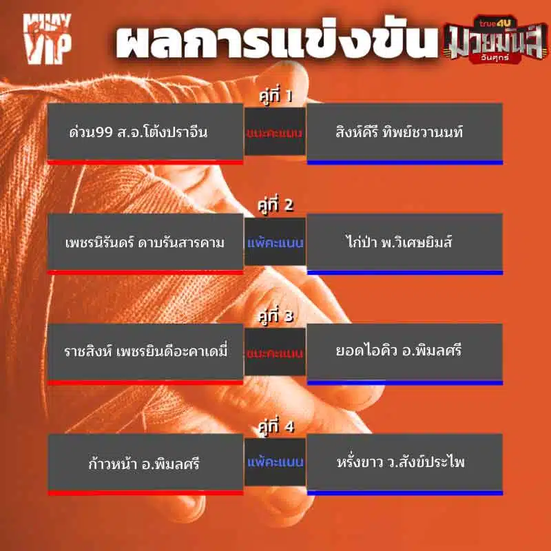 ผลการแข่งขัน