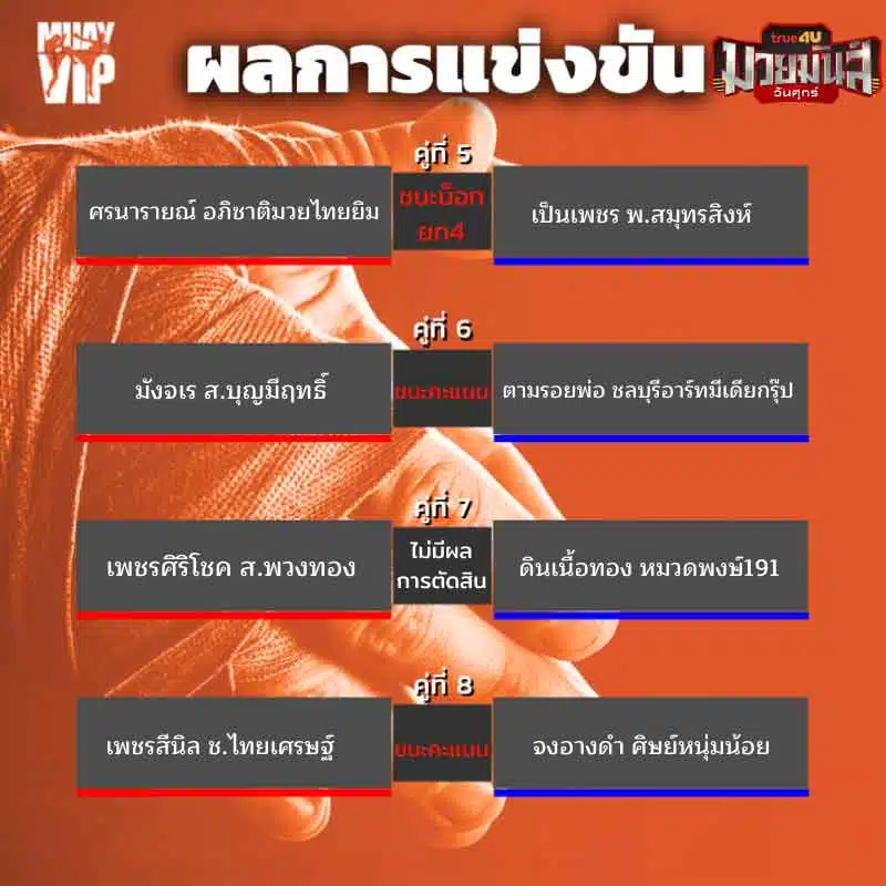 ผลการแข่งขัน