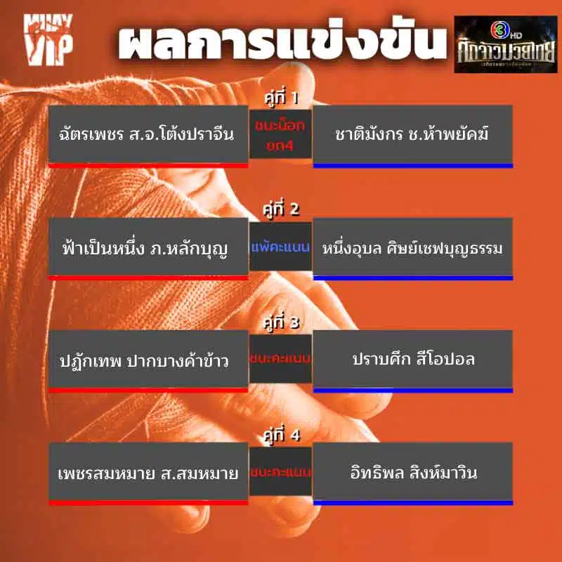 ผลการแข่งขัน
