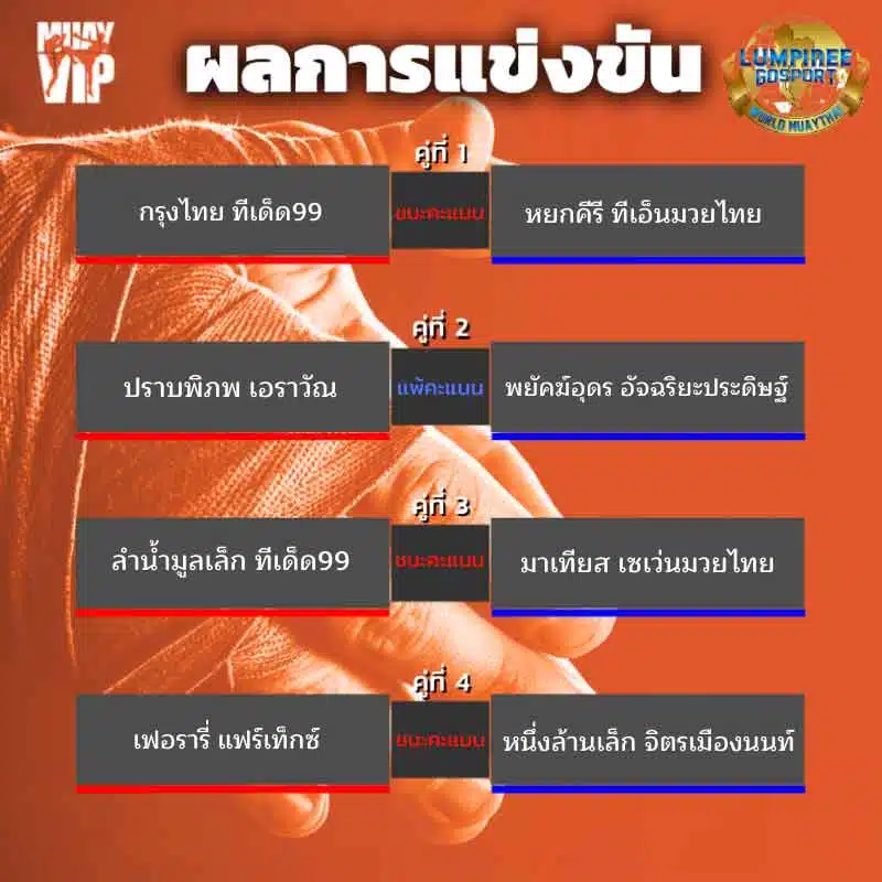 ผลการแข่งขัน