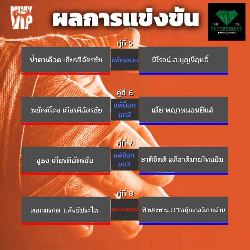 ผลการแข่งขัน