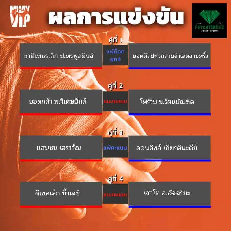 ผลการแข่งขัน