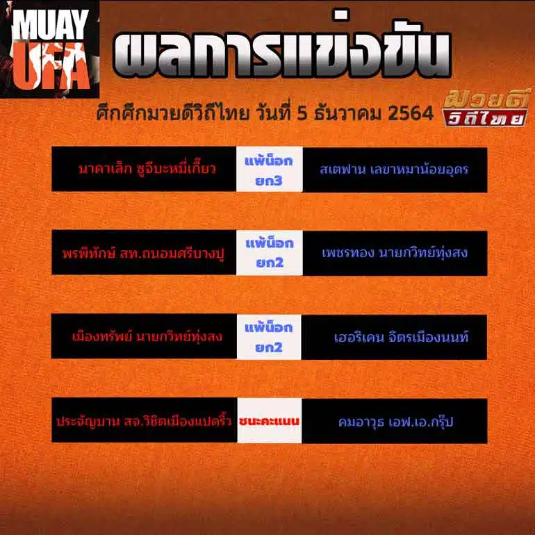 ผลการแข่งขัน