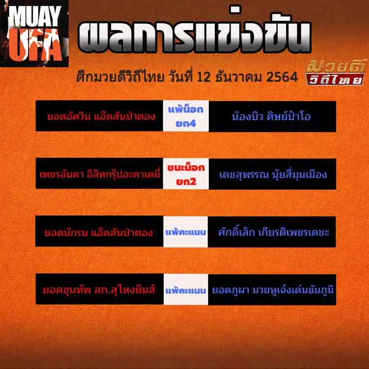 ผลการแข่งขัน