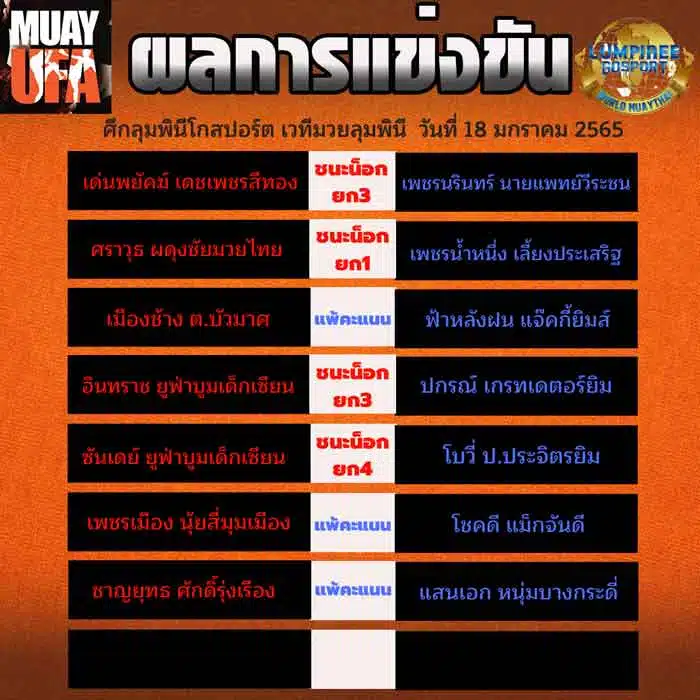 ผลการแข่งขัน