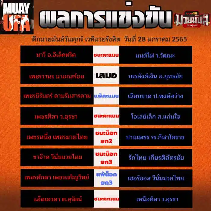 ผลการแข่งขัน