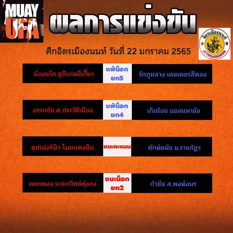 ผลการแข่งขัน
