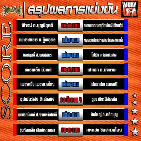 ผลการแข่งขัน
