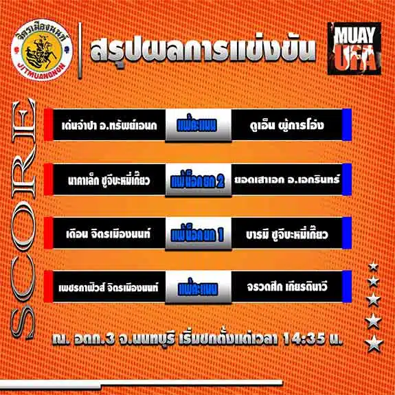 ผลการแข่งขัน