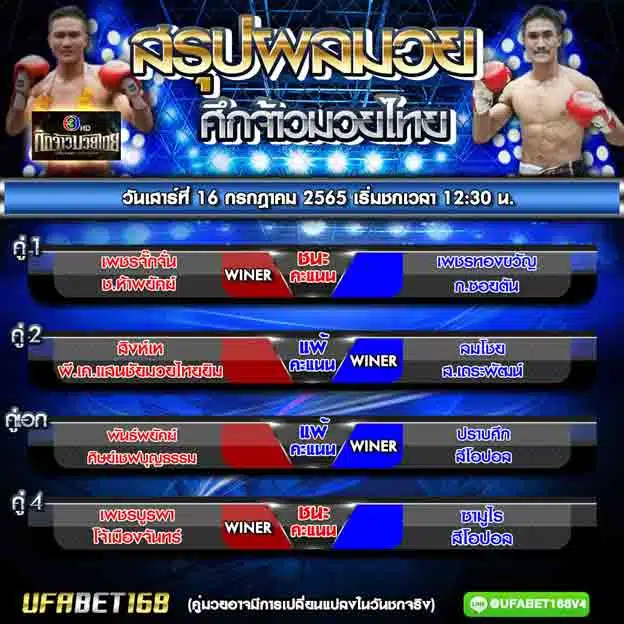 ผลมวย