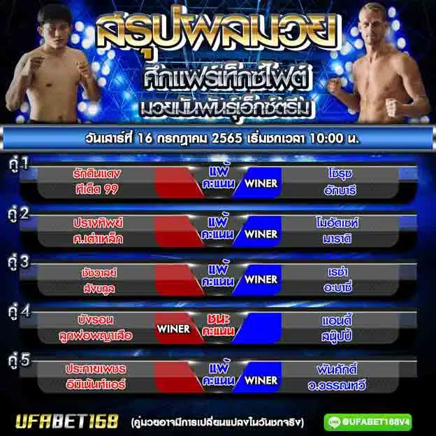 ผลมวย