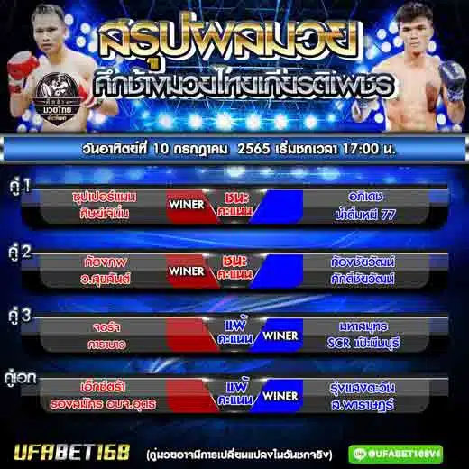 ผลมวย