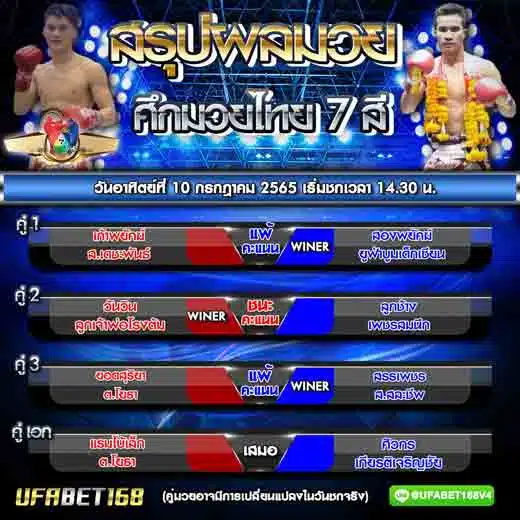 ผลมวย