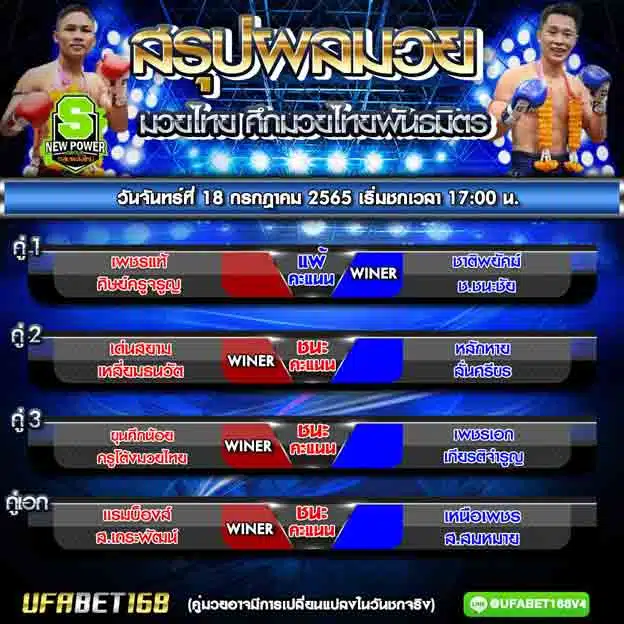 ผลมวย