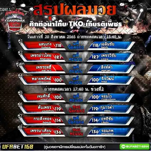 ผลมวย