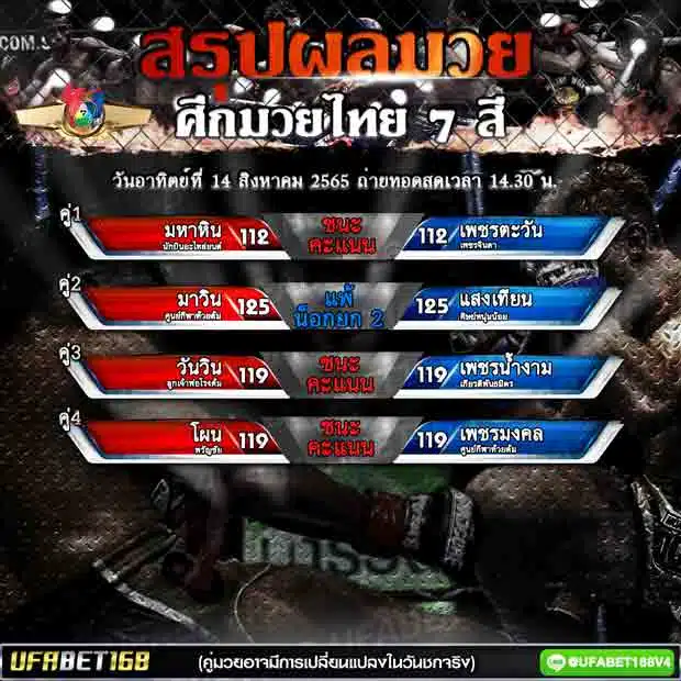 ผลมวย