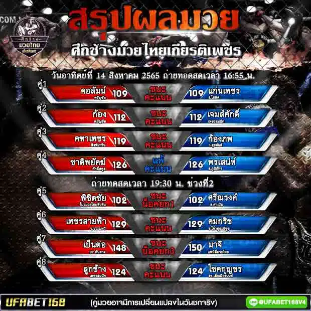 ผลมวย