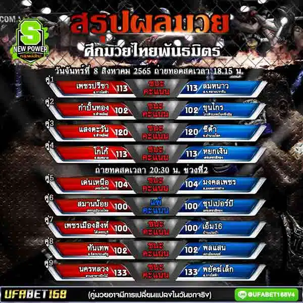 ผลมวย