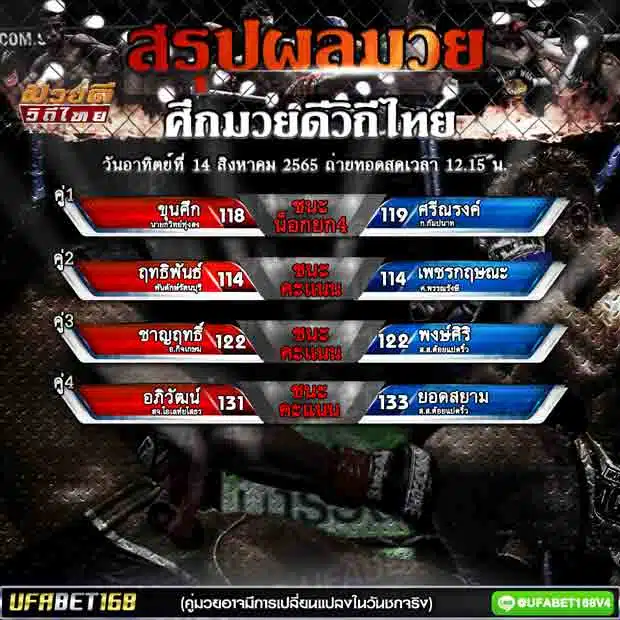 ผลมวย