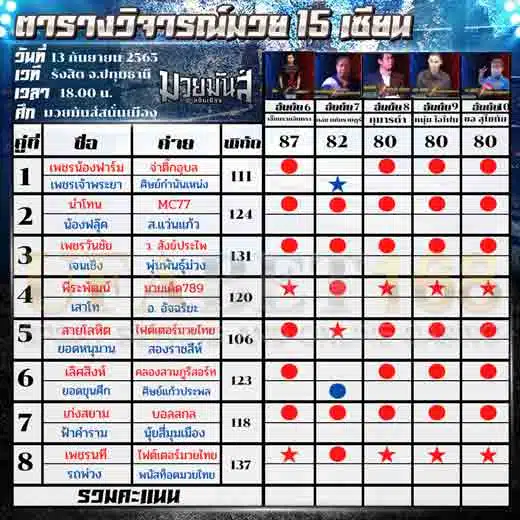 ทีเด็ดมวย