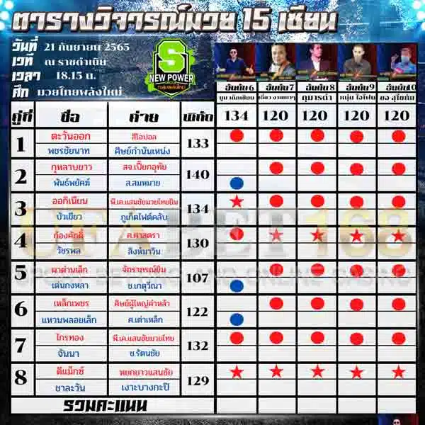 ทีเด็ดมวย
