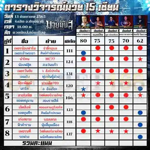 ทีเด็ดมวย