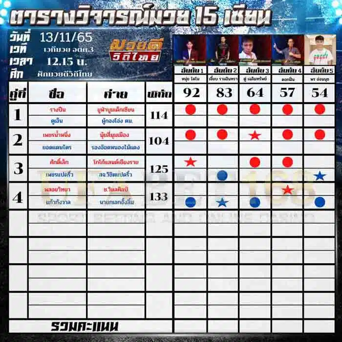 ทีเด็ดมวย