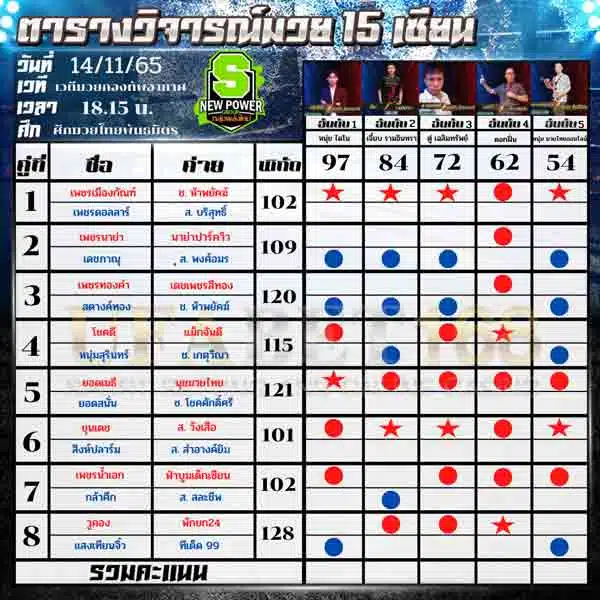 ทีเด็ดมวย