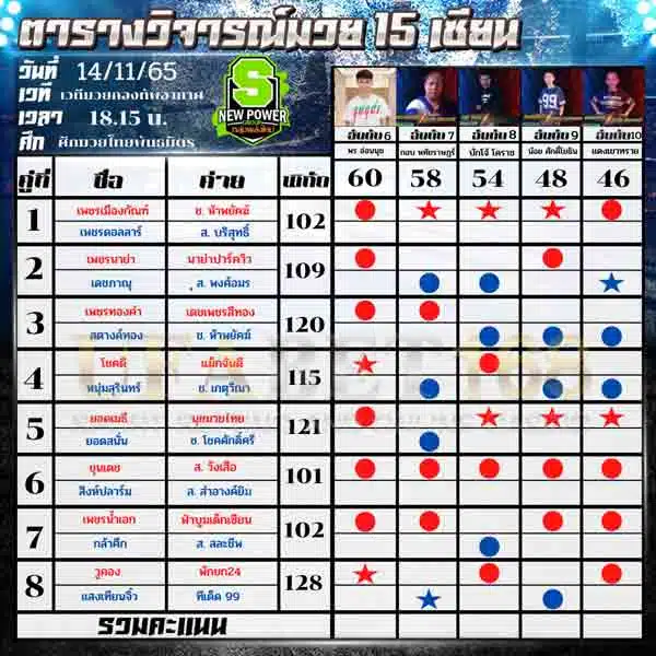 ทีเด็ดมวย