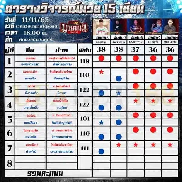ทีเด็ดมวย