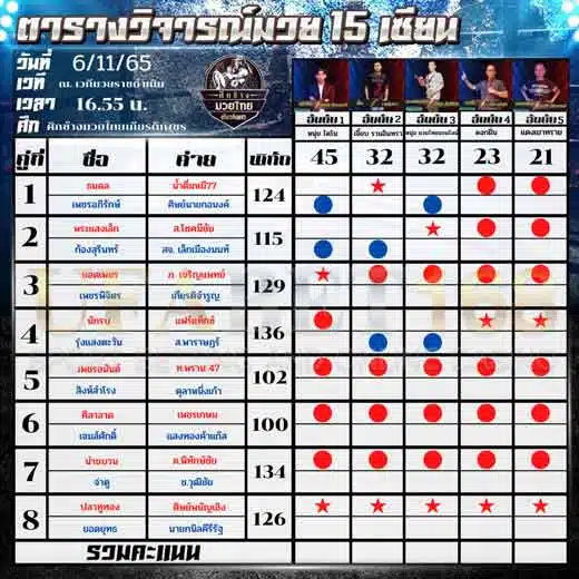 ทีเด็ดมวย