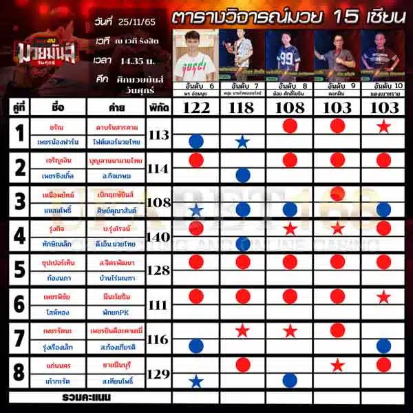 ทีเด็ดมวย