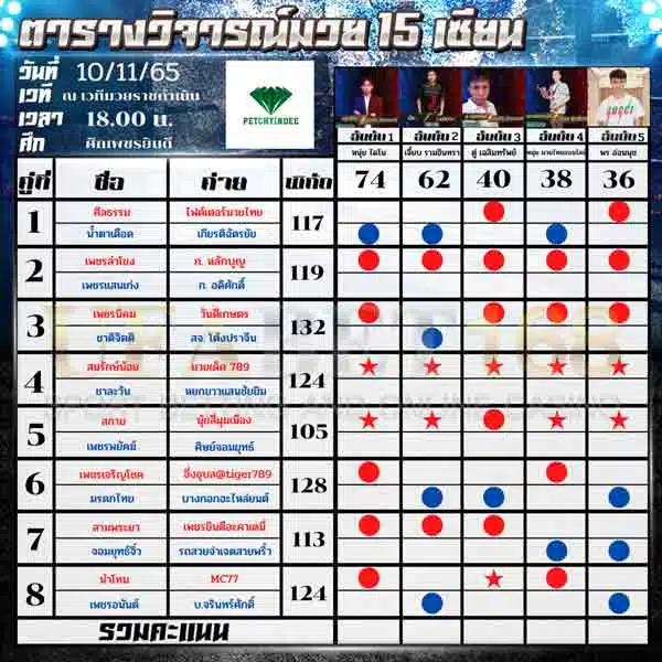 ทีเด็ดมวย