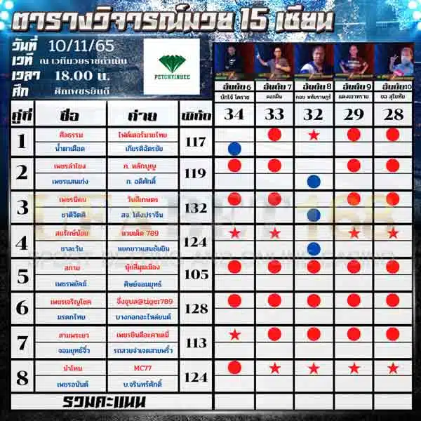 ทีเด็ดมวย