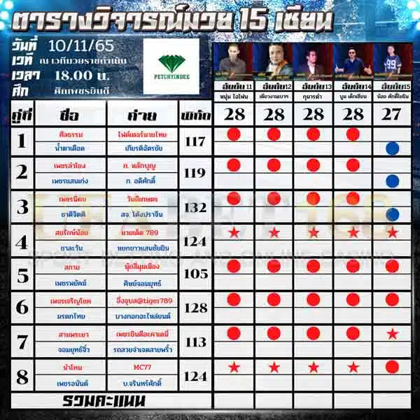 ทีเด็ดมวย