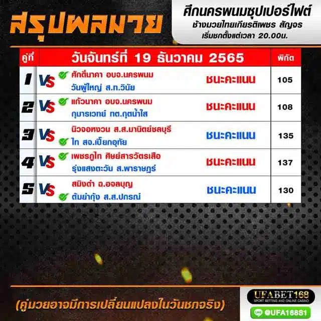 ผลมวย