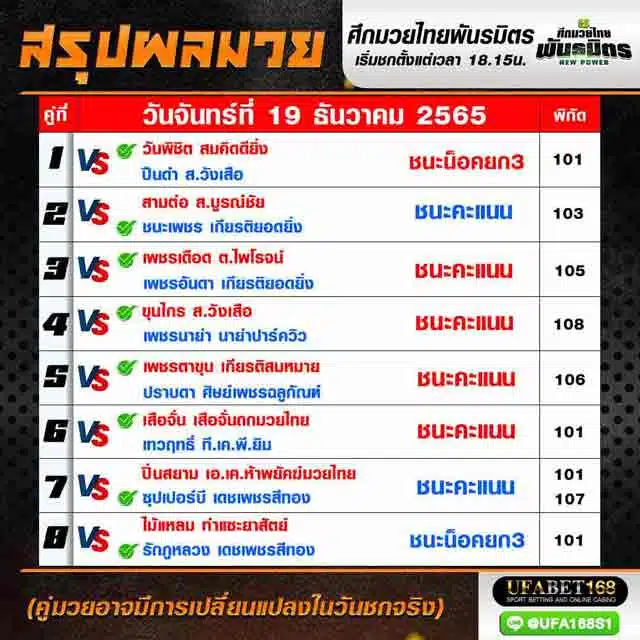 ผลมวย