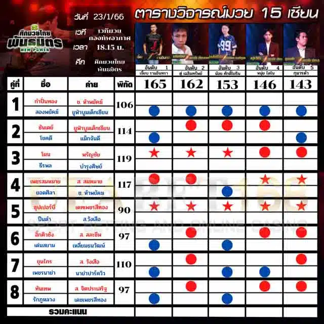ทีเด็ดมวย