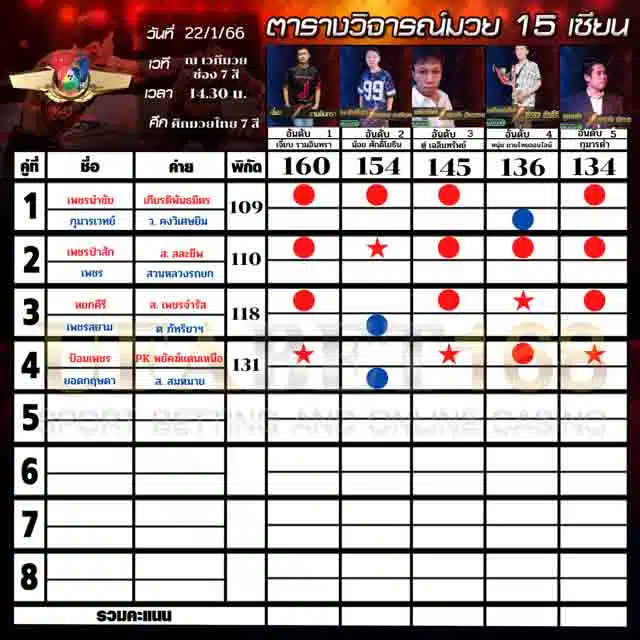ทีเด็ดมวย